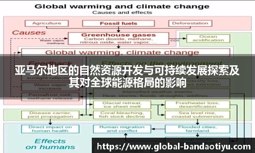 亚马尔地区的自然资源开发与可持续发展探索及其对全球能源格局的影响